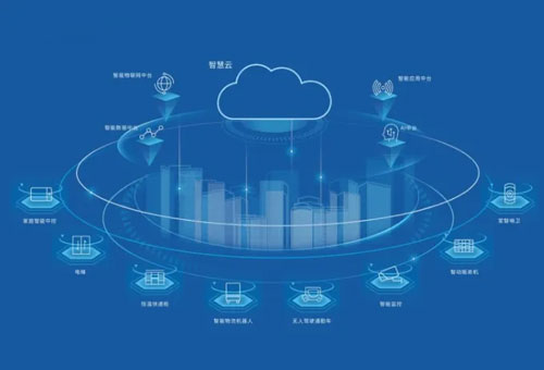 武汉联通｜助推智慧社区建设，打造智慧江城